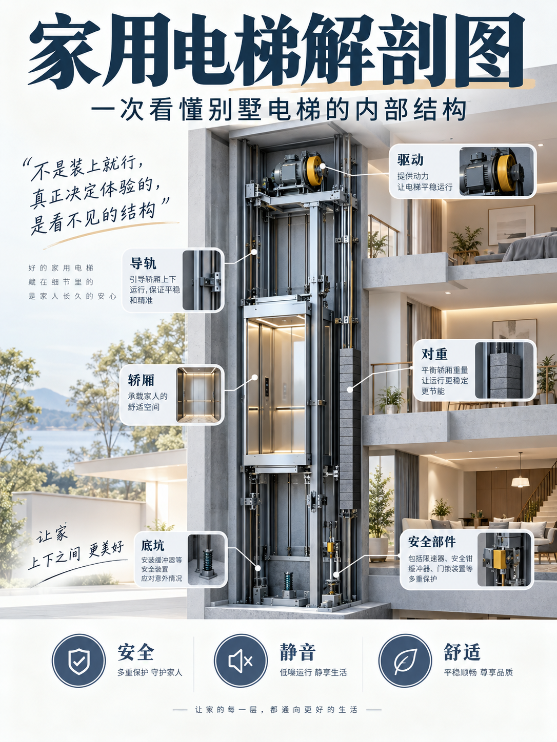 南开家用电梯里面到底藏了什么？一张图拆给你看